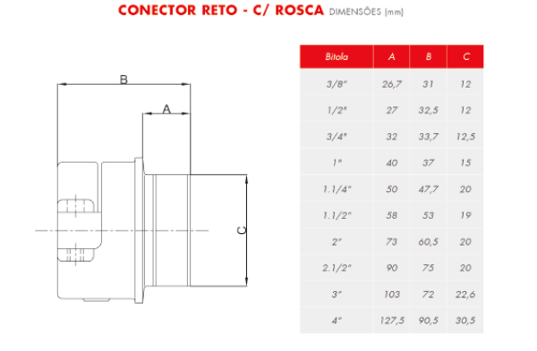 Encontraproduto.com.br - Box Reto Alumínio 3/4 Wetzel