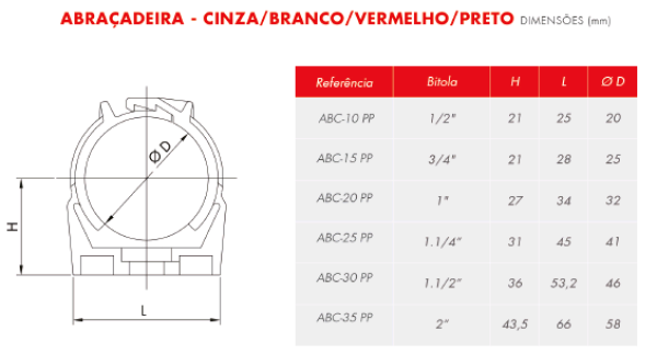 Encontraproduto.com.br - Abraçadeira PVC Cinza 1/2 Wetzel