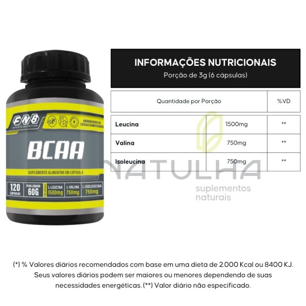 Encontraproduto.com.br - KIT 3X BCAA 2:1:1 120 cápsulas - FNB Sports