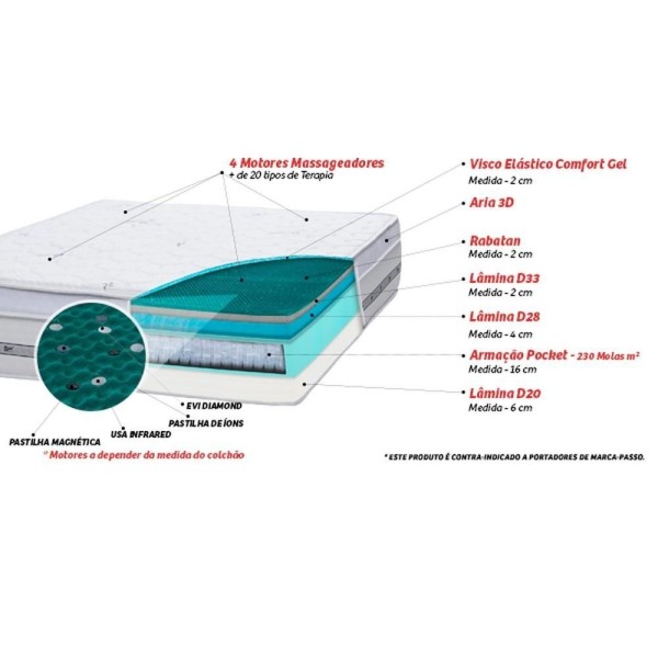 Encontraproduto.com.br - Cama Box + Colchão Castor Com Massageador Casal Niponpedic One Face Pocket 138x188x60cm