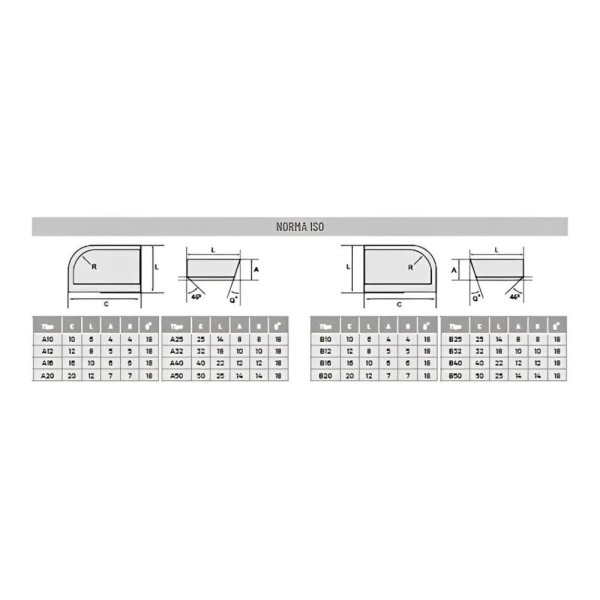 Encontraproduto.com.br - Pastilha De Solda Metal Duro - Tipo B50 - Classe P30