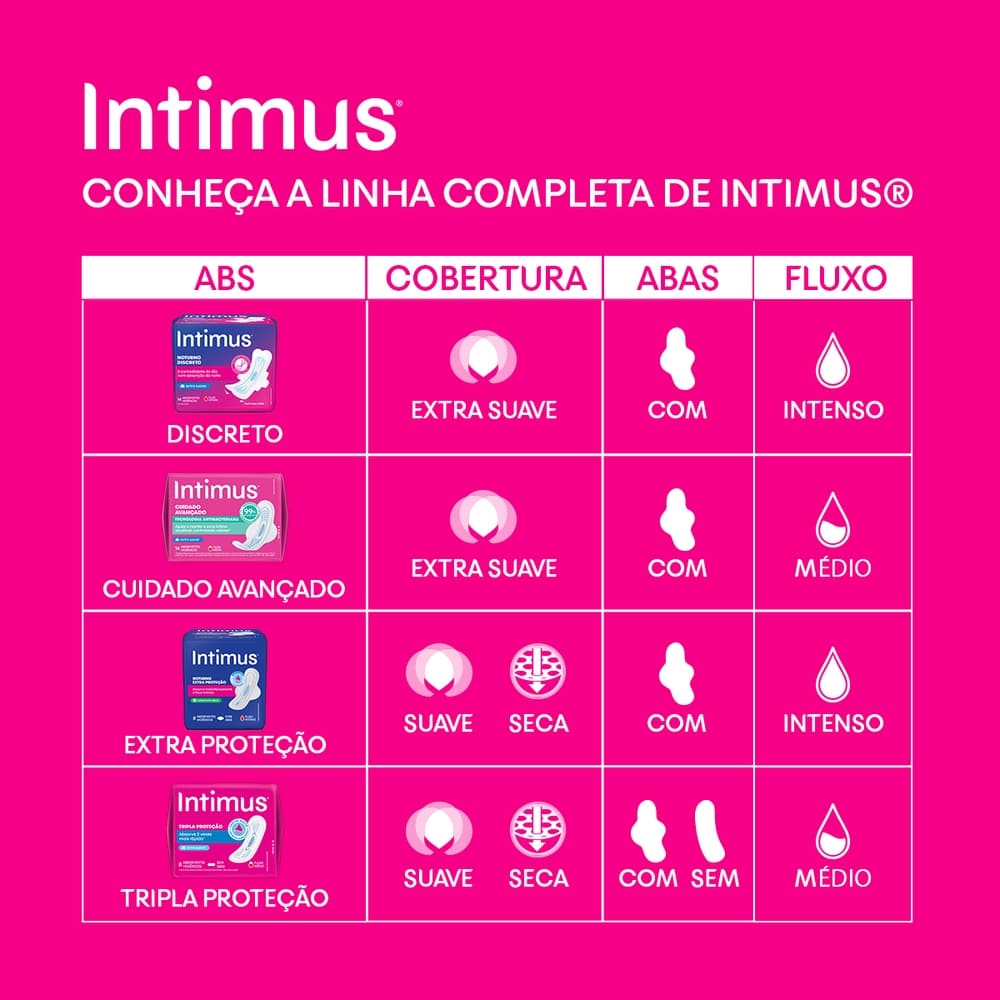 Encontraproduto.com.br - Absorvente Ultrafino Suave Com Abas Intimus - 8 unidades