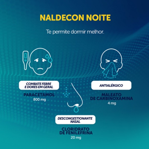 Encontraproduto.com.br - NALDECON DIA 24 CPRS @