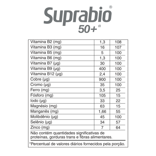 Encontraproduto.com.br - Suprabio 50+ Com 60 Capsulas