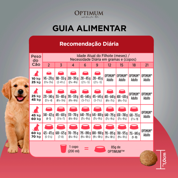 Encontraproduto.com.br - Ração Optimum para Cães Filhotes Raças Médias e Grandes Frango e Arroz