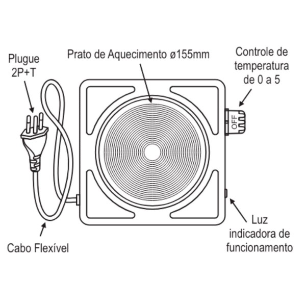 Encontraproduto.com.br - Fogão Elétrico Fame com 1 Prato de Mesa