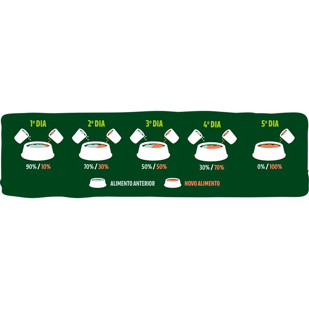 Encontraproduto.com.br - Ração Guabi Natural para Cães Adultos de Raças Médias Sabor Salmão & Cevada