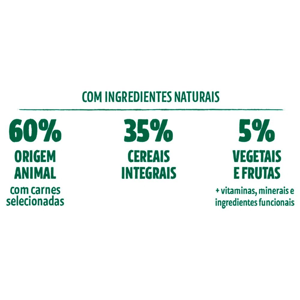 Encontraproduto.com.br - Ração Guabi Natural para Cães Adultos de Raças Médias Sabor Salmão & Cevada