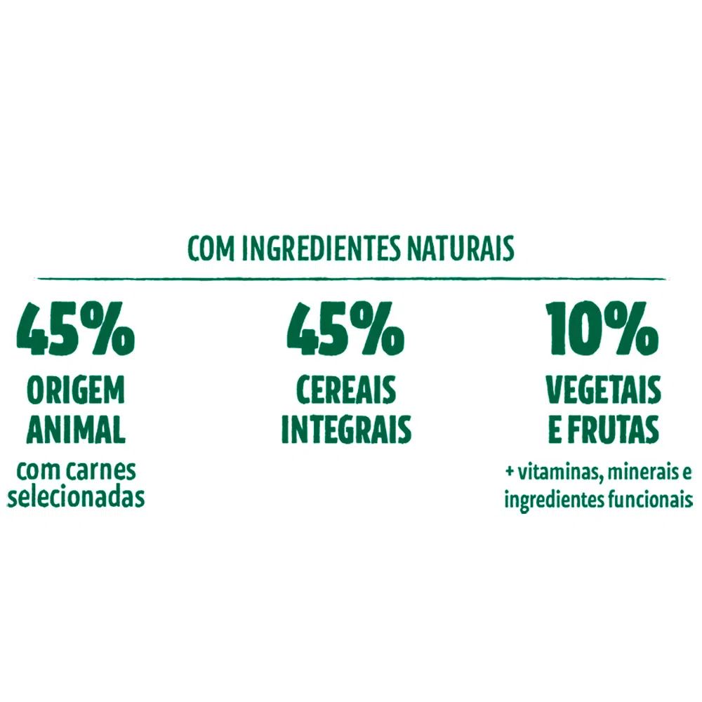 Encontraproduto.com.br - Ração Guabi Natural Cães Adultos Sensitive Raças Mini, Pequeno e Médio Salmão e Aveia