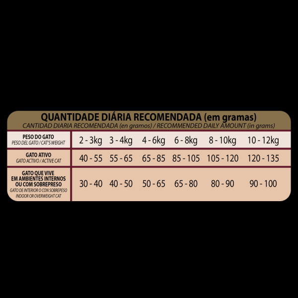Encontraproduto.com.br - Ração Gran Plus Menu Gatos Adultos Sabor Frango e Arroz