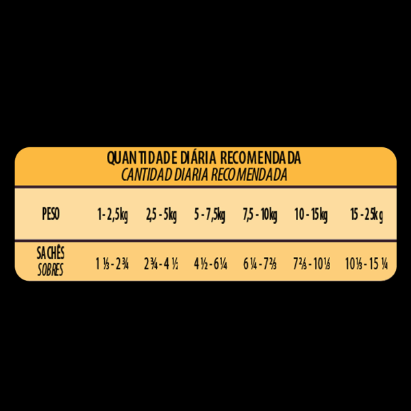 Encontraproduto.com.br - Ração Úmida Gran Plus Menu Para Cães Adultos Sachê Sabor Carne