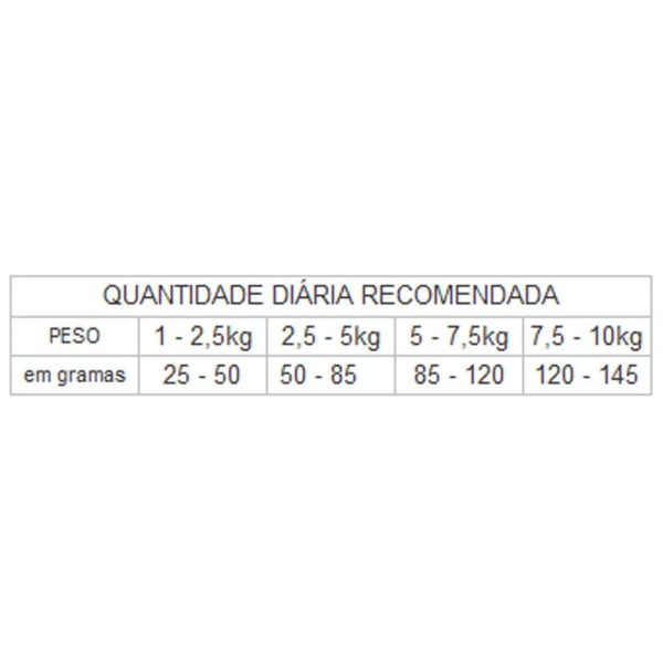 Encontraproduto.com.br - Ração Gran Plus Menu Cão Sênior Mini Frango e Arroz