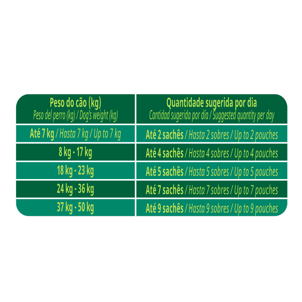 Encontraproduto.com.br - Ração Úmida Guabi Natural Cães Carne, Frango, Arroz e Vegetais