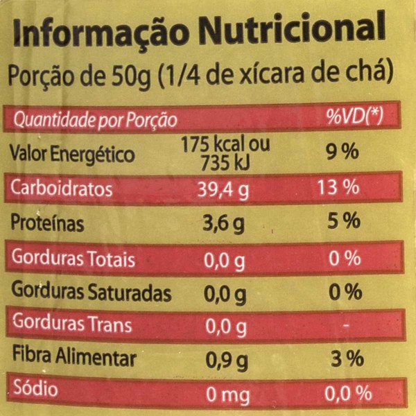 Encontraproduto.com.br - Arroz Empório São João Agulhinha Tipo 1 Pacote com 5kg