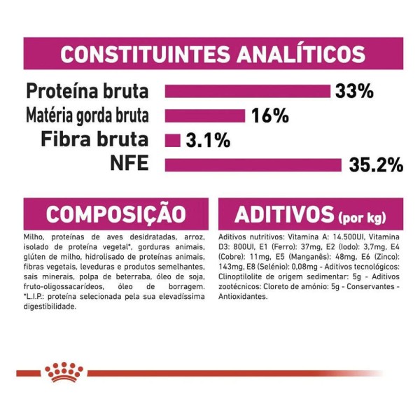 Encontraproduto.com.br - Ração Royal Canin Exigent Gatos Adultos