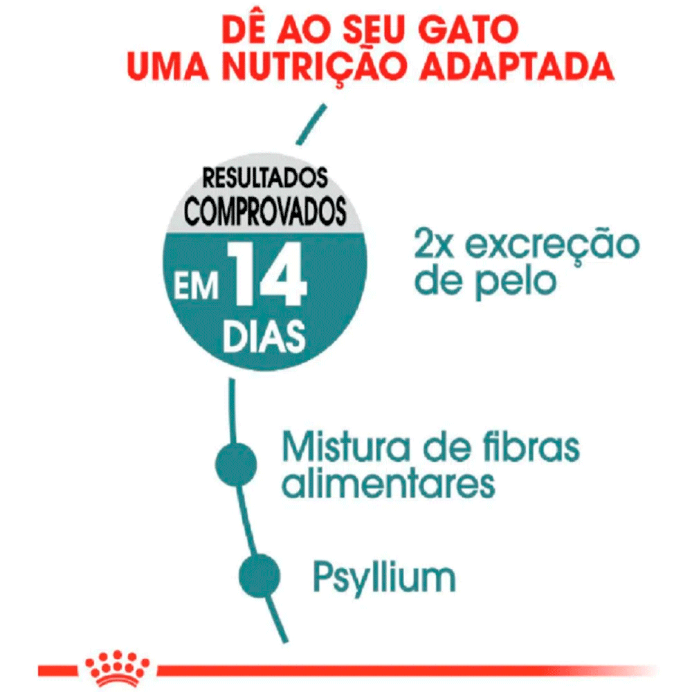 Encontraproduto.com.br - Ração Royal Canin Intense Hairball