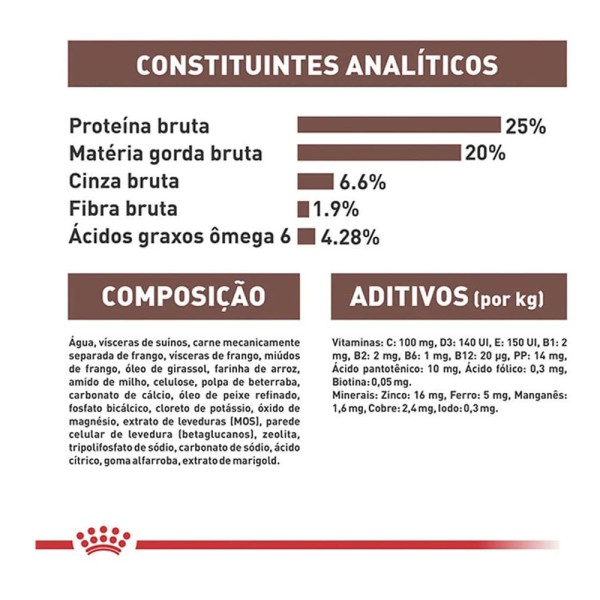 Encontraproduto.com.br - Ração Royal Canin Veterinary Gastro Intestinal  Cães Adultos
