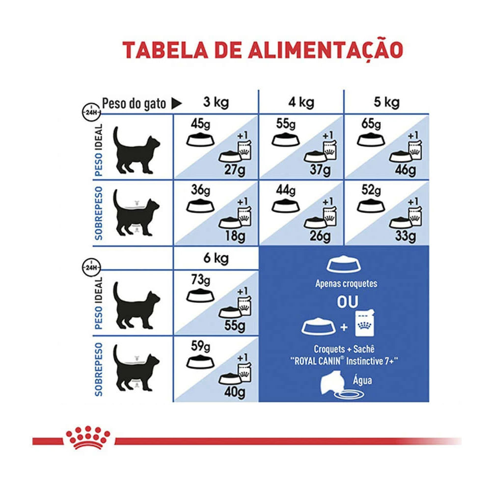Encontraproduto.com.br - Ração Royal Canin Sterilised Indoor 7+ para Gatos