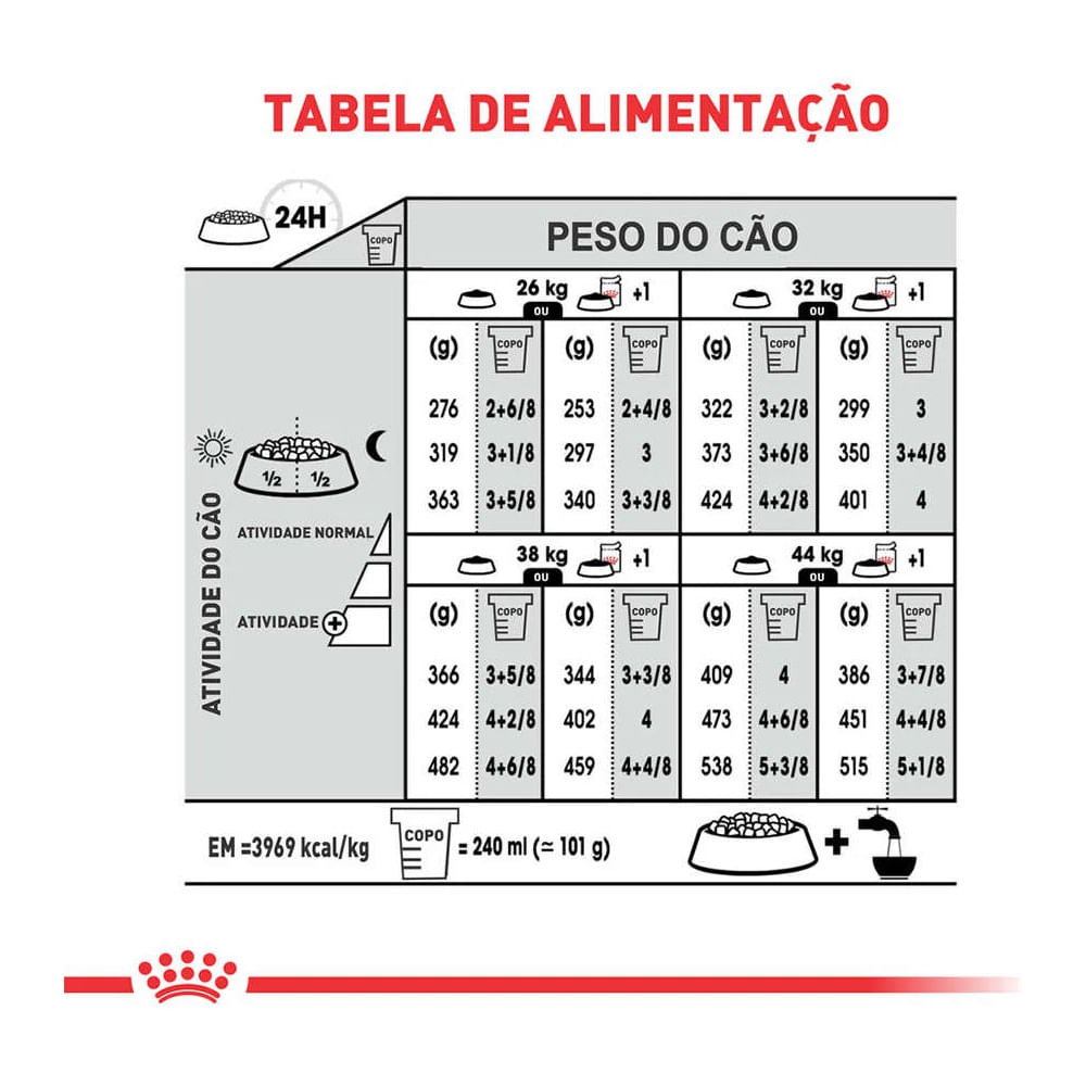 Encontraproduto.com.br - Ração Royal Canin Cães Adultos Maxi Dermacomfort 10,1KG