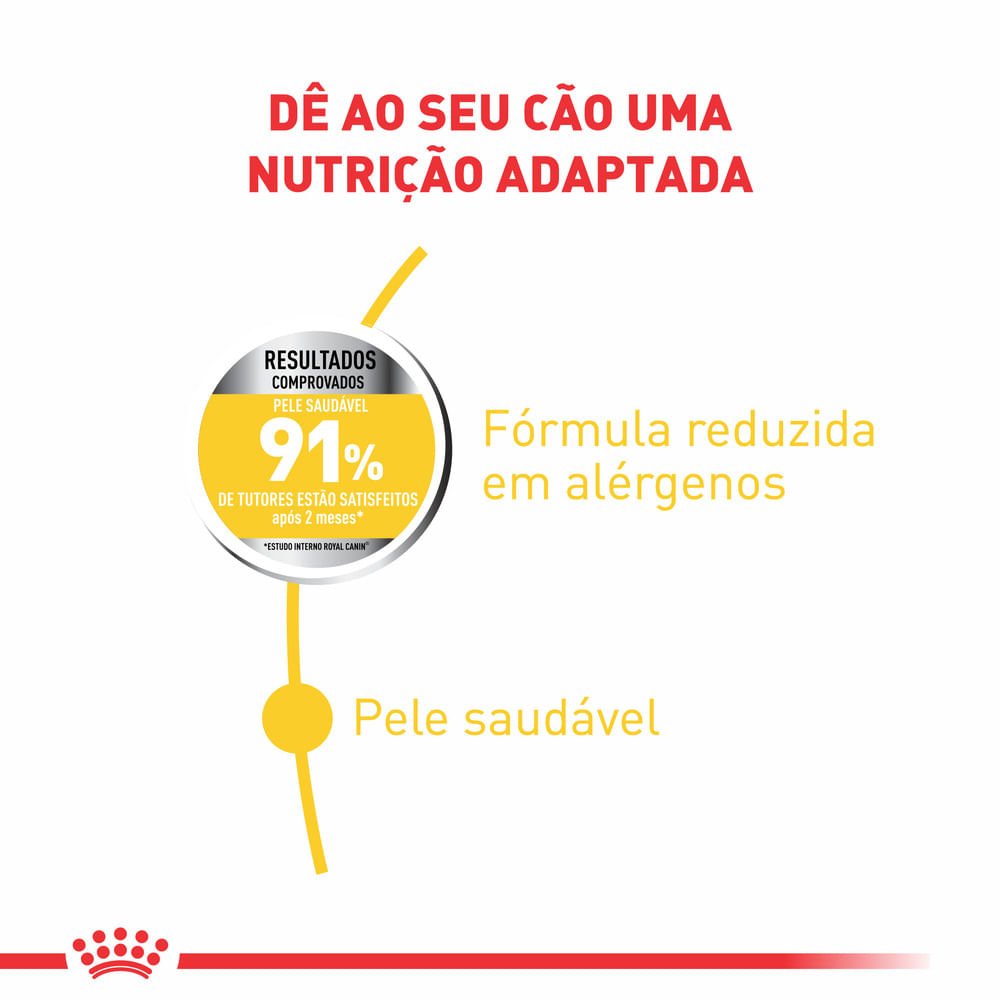 Encontraproduto.com.br - Ração Royal Canin Cães Adultos Maxi Dermacomfort 10,1KG