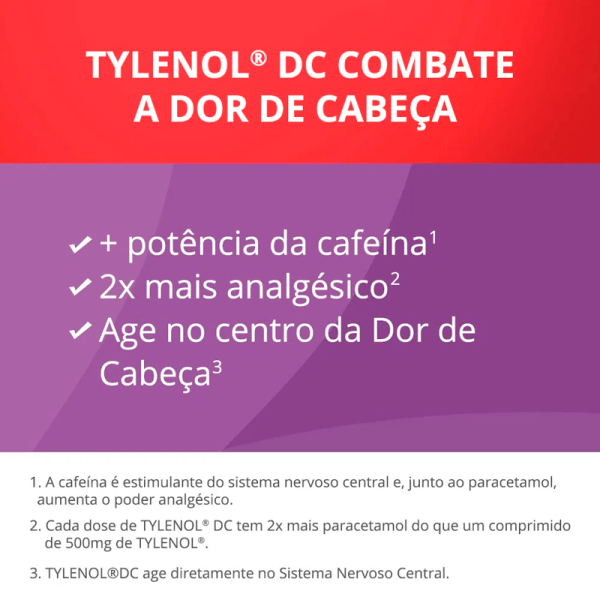 Encontraproduto.com.br - Tylenol DC 65MG + 500MG Comprimido revestido - Caixa com 20 Comprimidos
