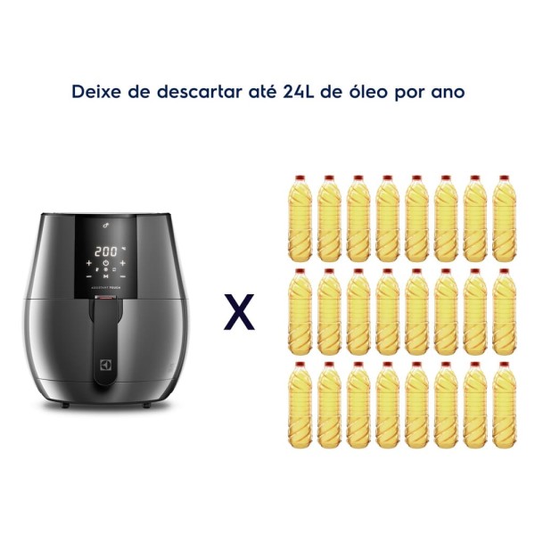 Encontraproduto.com.br - AirFryer Electrolux 3,2L Digital Experience por Rita Lobo (EAF20) - Com Função Virar, 1400W - 220V