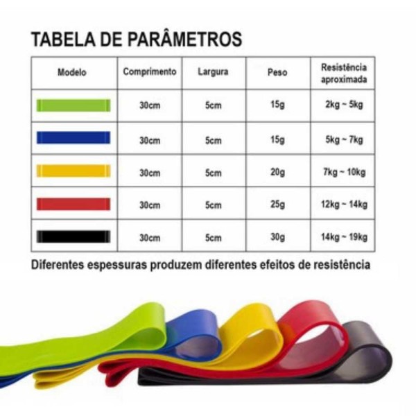Encontraproduto.com.br - Kit Mini Band 5 Faixas Elásticas Exercício Funcional Lorben
