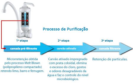 Encontraproduto.com.br - Purificador De Água Registro Acqua Bella Cromado Parede Lorenzetti