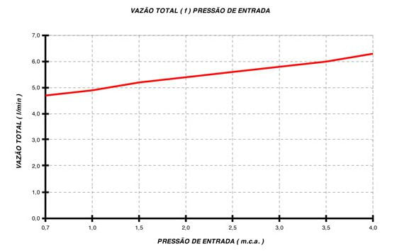 Encontraproduto.com.br - Ducha Duo Shower Turbo Multitemperatura Branca 220V 6800W Lorenzetti