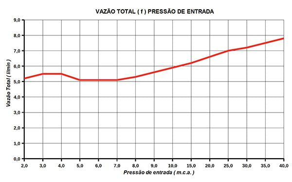 Encontraproduto.com.br - Aquecedor Elétrico Lorenzetti Maxi Ultra, 5.500W - 7560046 220V