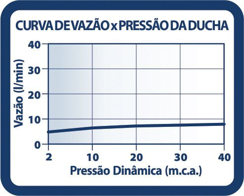 Encontraproduto.com.br - Ducha Loren Flex 7029 B16 Black Lorenzetti