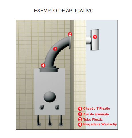 Kit Chaminé Fácil Para Aquecedor A Gás 120mmx3m Westaflex