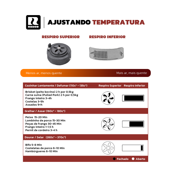Encontraproduto.com.br - Churrasqueira Kamado Ultra da RASCO Branco c/ grelha aço inox suporte e mesas. Serve até 20 pessoas Branco