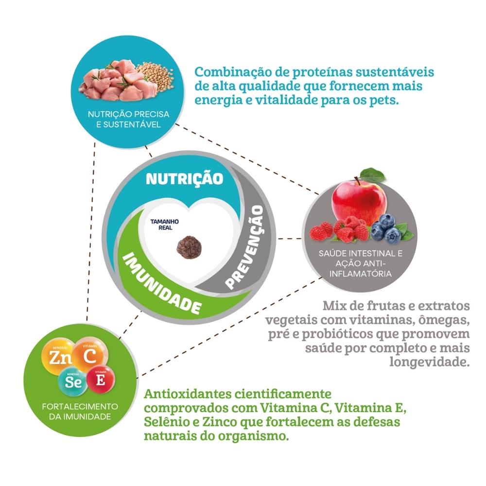Encontraproduto.com.br - Ração Naturalis Lifebites Cães Sênior Porte Médio e Grande Peru, Frango, Legumes e Frutas