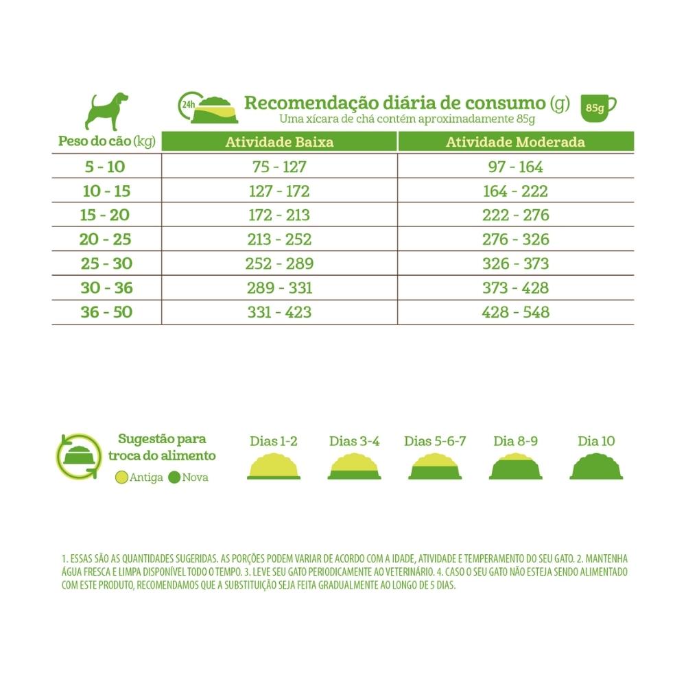 Encontraproduto.com.br - Ração Naturalis Lifebites Cães Sênior Porte Médio e Grande Peru, Frango, Legumes e Frutas