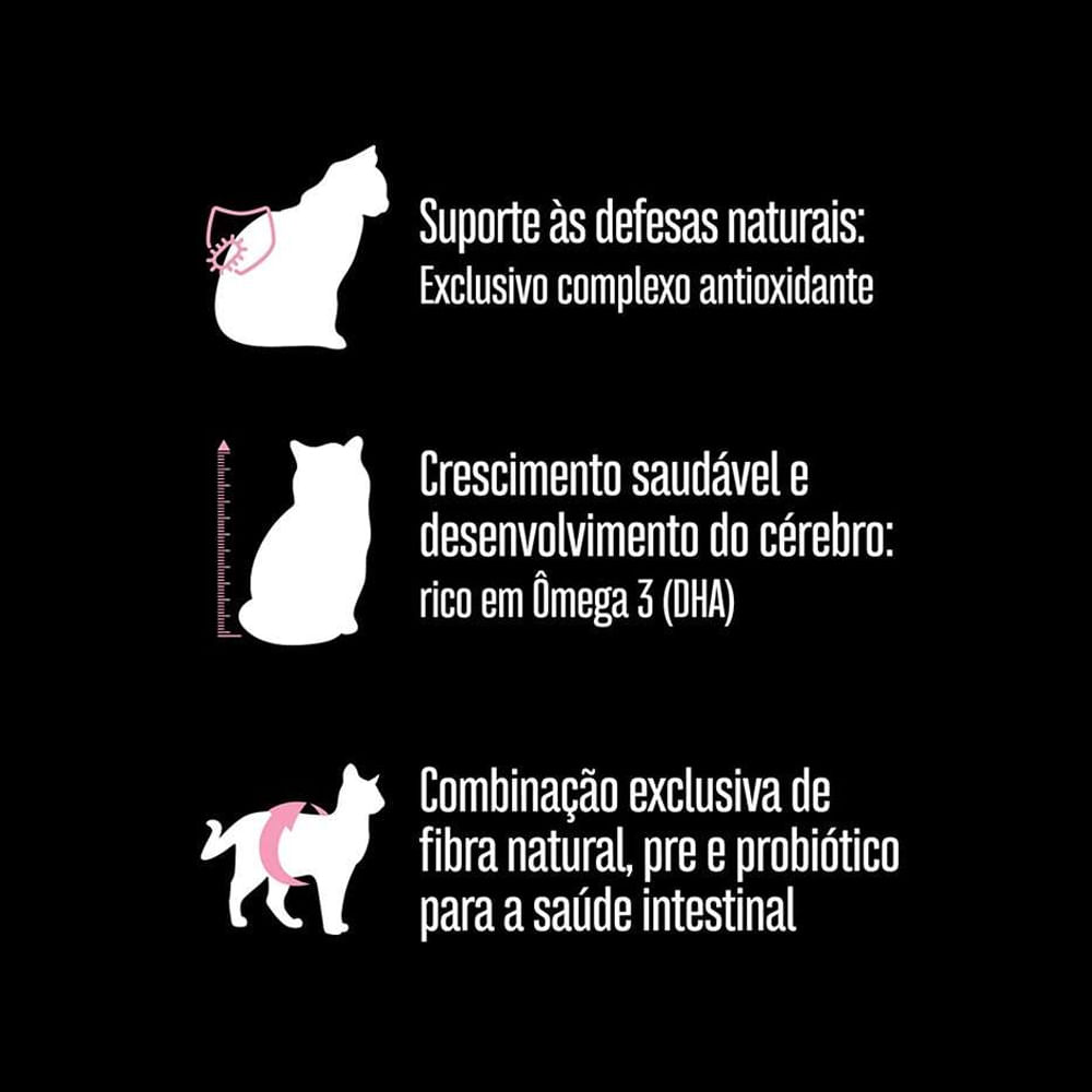 Encontraproduto.com.br - Ração Equilíbrio para Gatos Filhotes Sabor Frango 1,5Kg