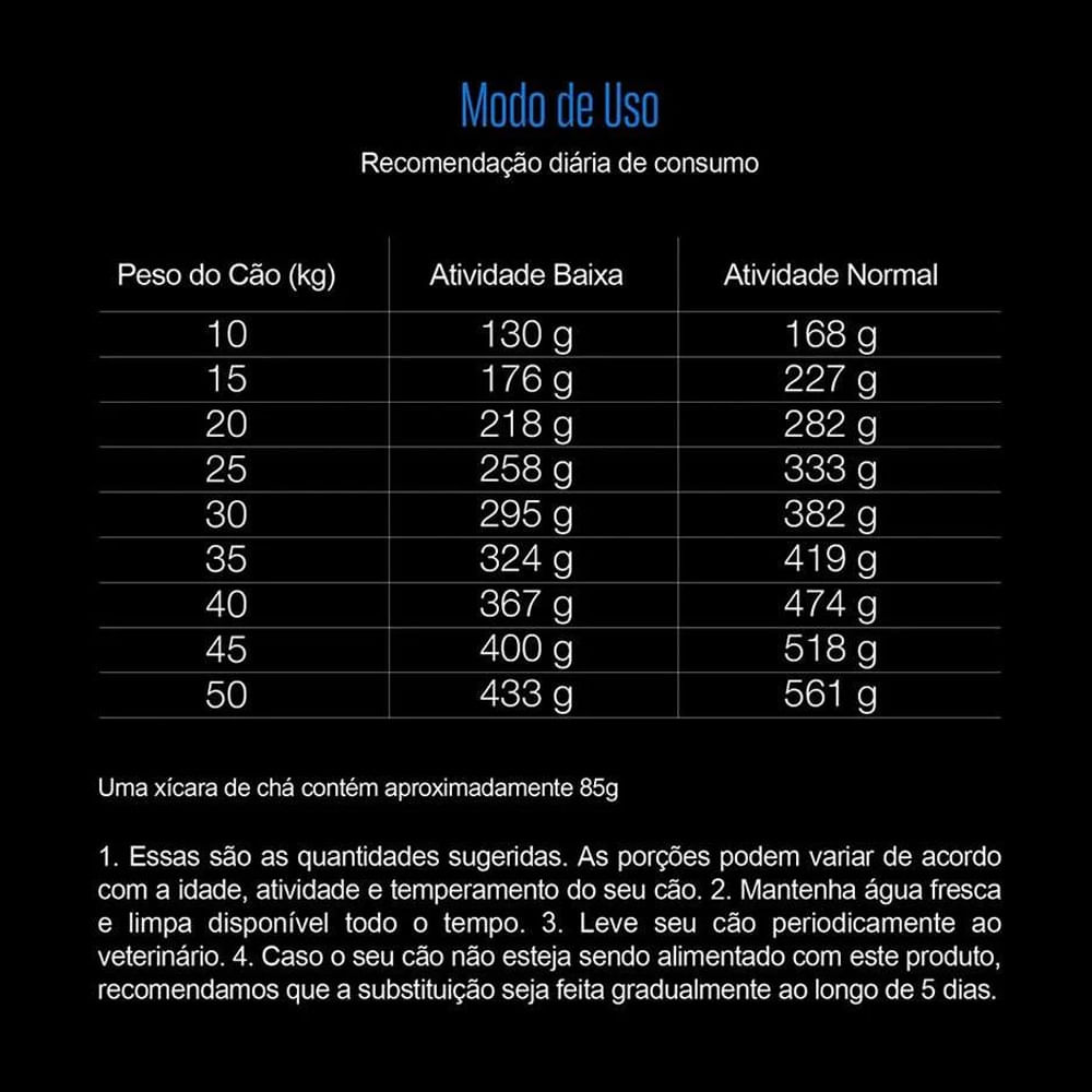 Encontraproduto.com.br - Ração Equilíbrio Golden para Cães Adultos de Porte Grande Sabor Frango 12kg