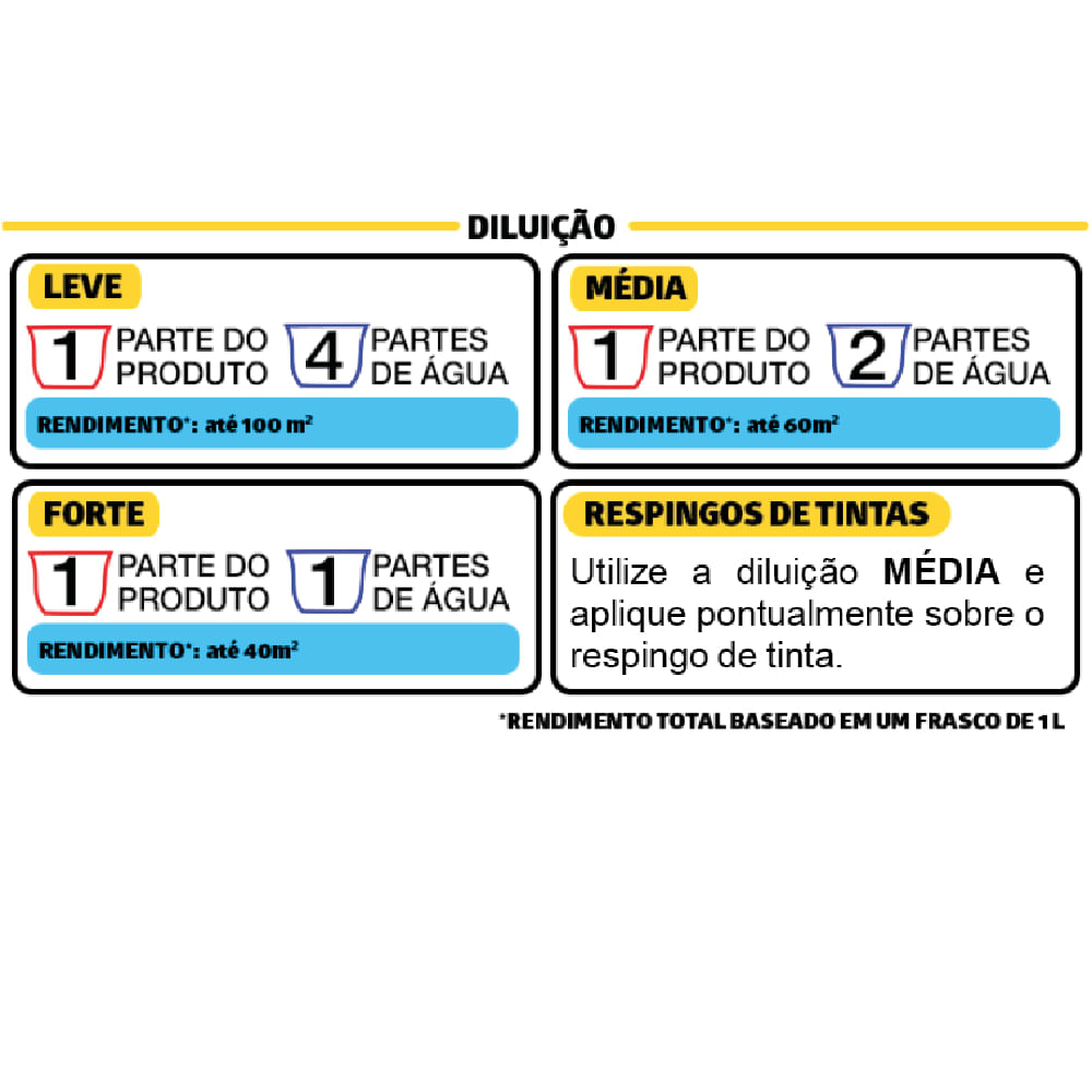 Encontraproduto.com.br - Removedor de Ceras e Respingos de Tintas Duratto Frasco com 1 Litro