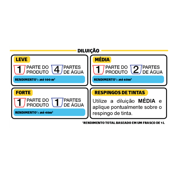 Encontraproduto.com.br - Removedor de Ceras e Respingos de Tintas Duratto Frasco com 1 Litro