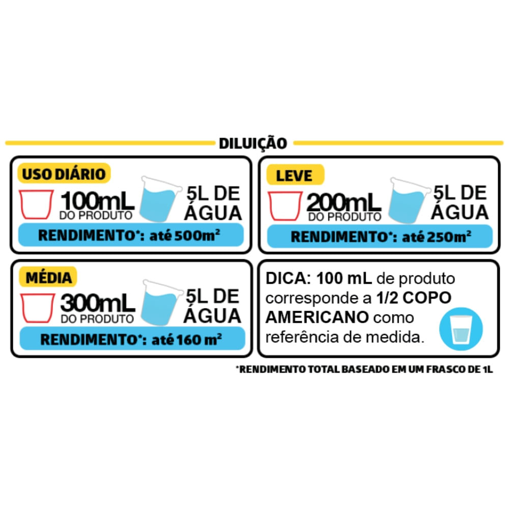 Encontraproduto.com.br - Limpador De Piso Com Brilho Duratto 01 Litro