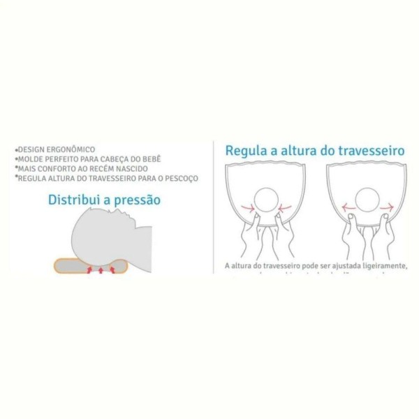 Encontraproduto.com.br - Travesseiro Bebê Anatômico Estampado Aeronave - Papi