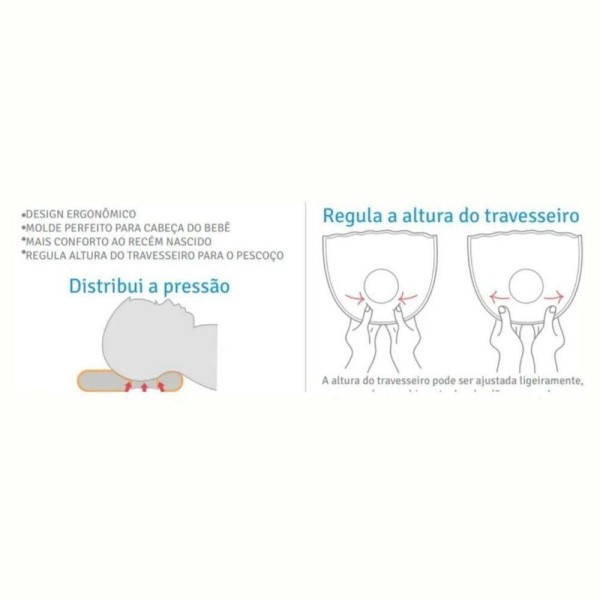 Encontraproduto.com.br - Travesseiro Bebê Anatômico Estampado Aeronave - Papi