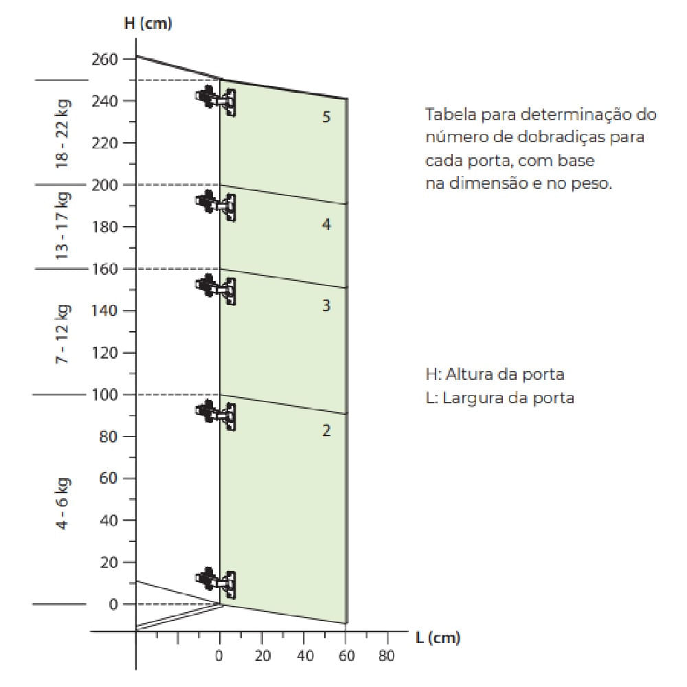 Encontraproduto.com.br - Dobradiça Inox Slow Slide On Curva Completa TN - FGVTN