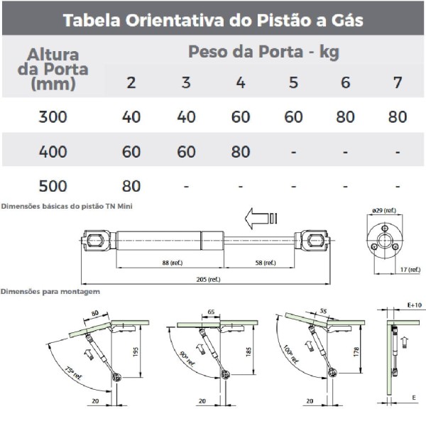 Encontraproduto.com.br - Pistão a Gás TN Mini 60N para Móveis com Abertura Superior FGVTN