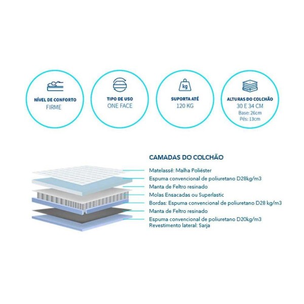 Encontraproduto.com.br - Cama Box Solteiro: Colchão Molas Polar Masterpocket Ensacad