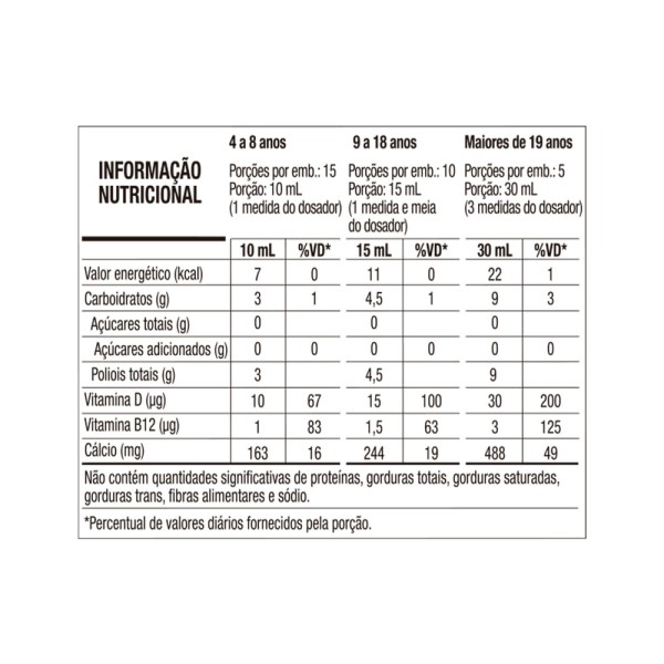 Encontraproduto.com.br - CALCITRAN B12 SUS FR 150ML