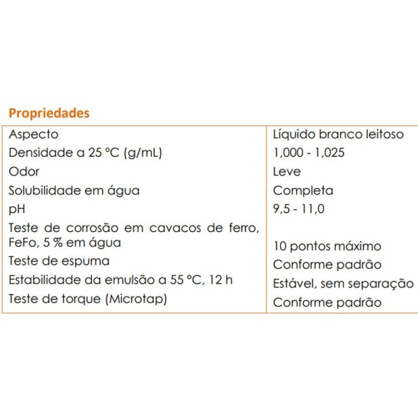 Encontraproduto.com.br - Óleo Solúvel Semissintético Ecológico ME 1 AB1 Quimatic Tapmatic 5 L
