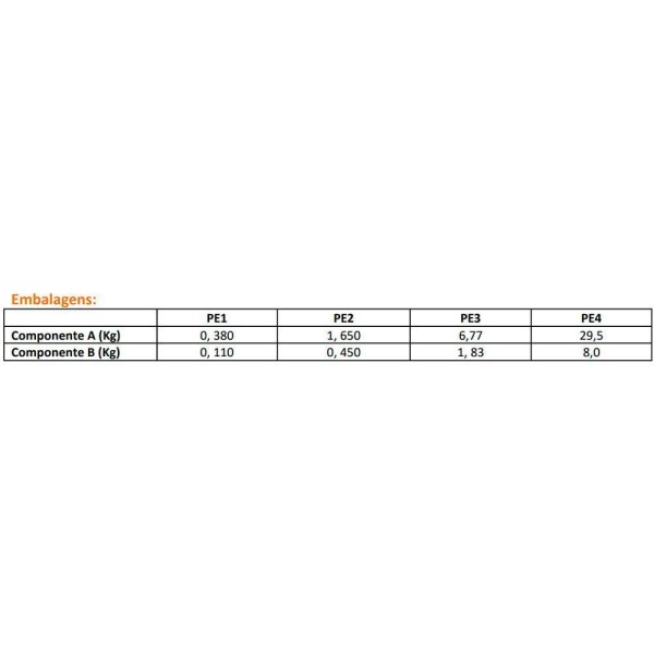 Encontraproduto.com.br - Plasteel Diamantado Espatulável 4:1 2,1 Kg Quimatic Tapmatic