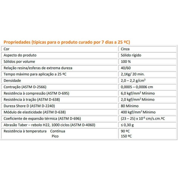 Encontraproduto.com.br - Plasteel Diamantado Espatulável 4:1 2,1 Kg Quimatic Tapmatic