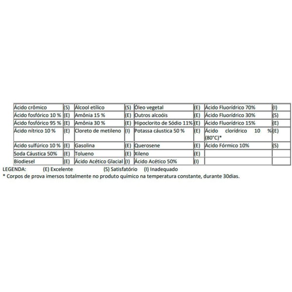 Encontraproduto.com.br - Plasteel Alta Resistência Química 3:1 1,457 Kg Quimatic Tapmatic